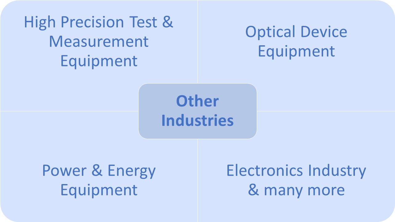 Other Industry